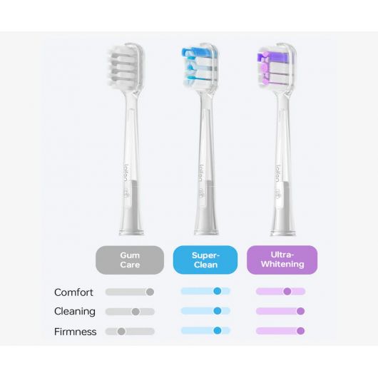 Laifen Wave ABS Crema / Cepillo de Dientes Eléctrico 5 Laifen Wave ABS Crema / Cepillo de Dientes Eléctrico