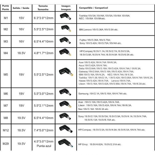 Cargador de Portátil Leotec Notebook/ 120W/ Automático/ 10 Conectores/ Voltaje 12-20V 2 Cargador de Portátil Leotec Notebook/ 120W/ Automático/ 10 Conectores/ Voltaje 12-20V