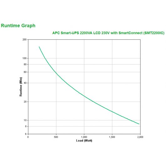 APC Smart-UPS 2200VA sistema de alimentación ininterrumpida (UPS) Línea interactiva 2 APC Smart-UPS 2200VA sistema de alimentación ininterrumpida (UPS) Línea interactiva 2.2 kVA 1980 W 9 salidas AC